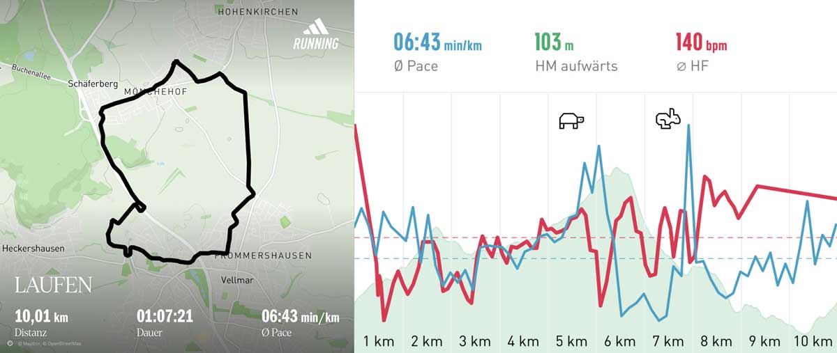 Sunday Run 250112 Home Course