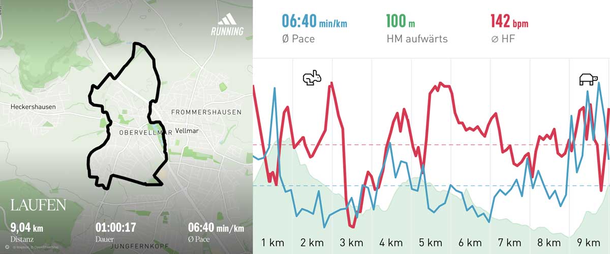 Running group 9 April 2025 Course