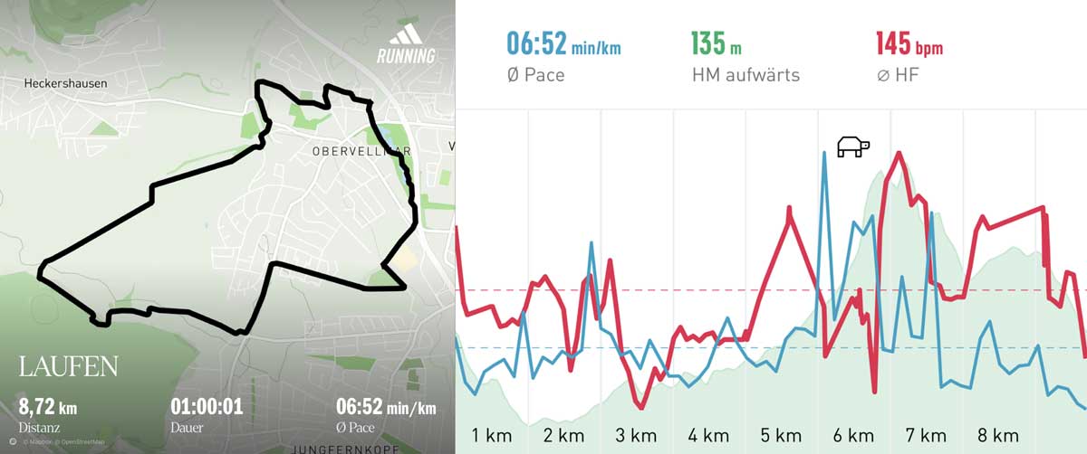 Running group 12 April 2025 Course