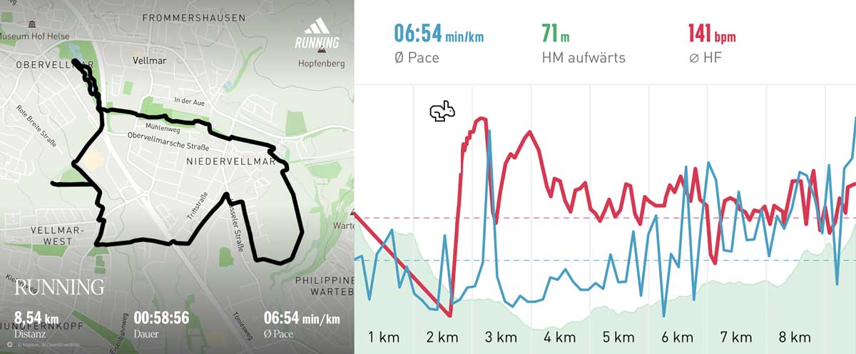 Laufgruppe 5. July 2025 Strecke
