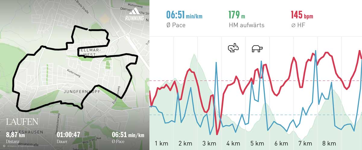 Laufgruppe 10. September 2025 Strecke