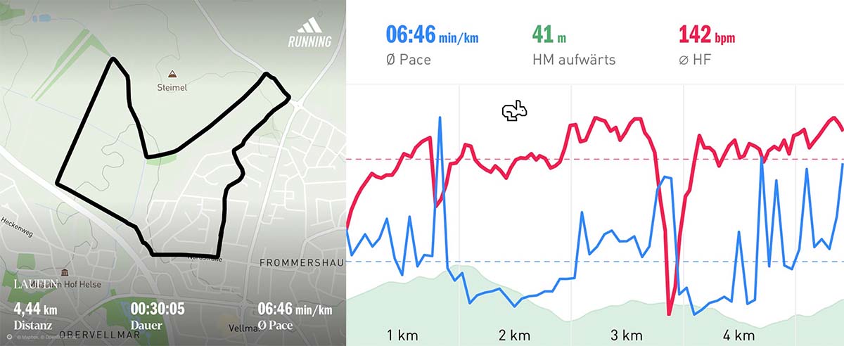 Running 13 April 2026 Course