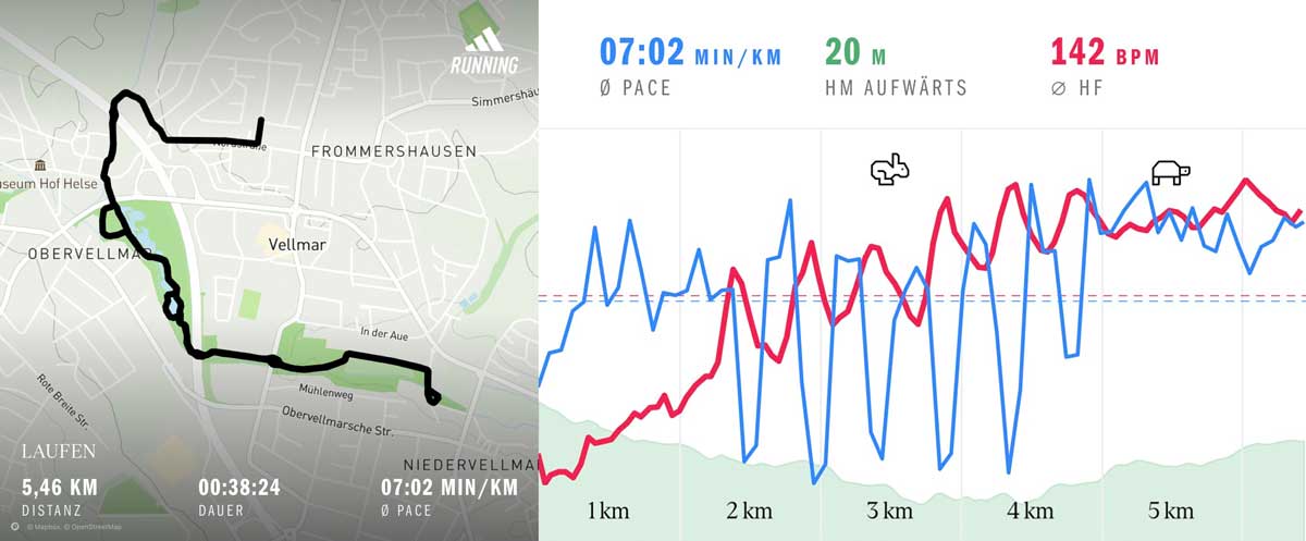 Running, 12 July 2026 Course