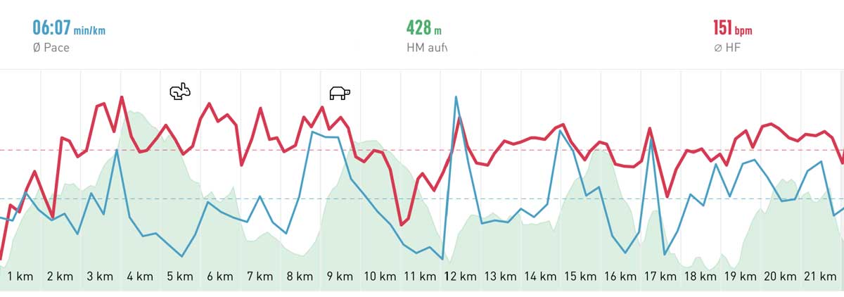 10-Teiche-Marathon Altitude metres