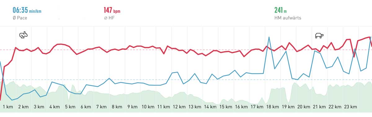 Elevation profile Kieler Hochbrückenlauf