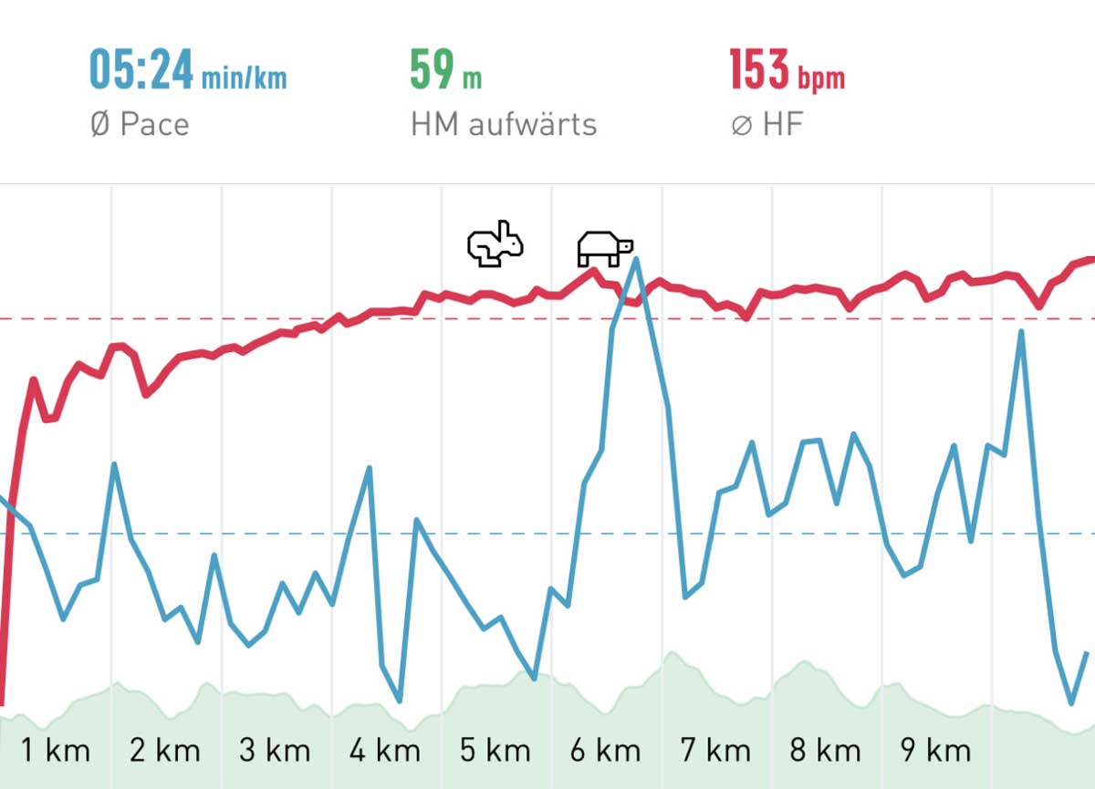 Ickerner Volkslauf 2017 Elevation profile