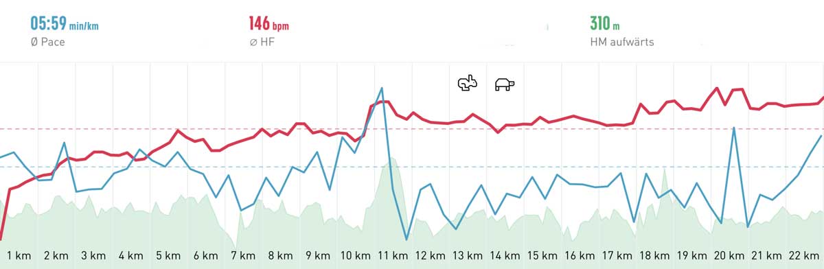 Fulda - Half marathon 2018 Elevation profile