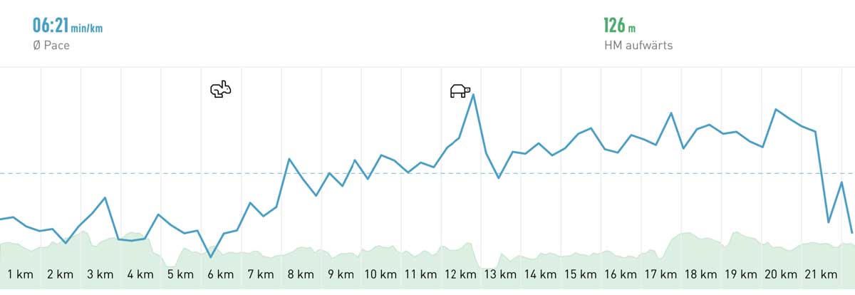 Himmelgeister Brückenlauf Elevation profile