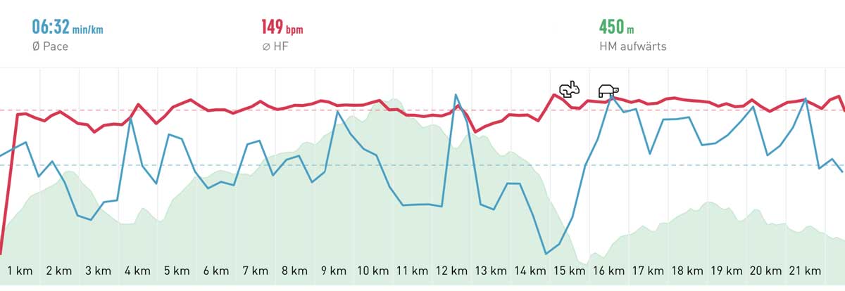 Sababurger Tierparklauf  Elevation profile