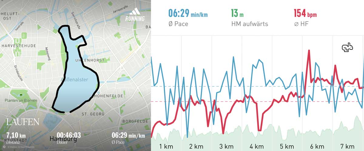 Lauf Hamburg Außenalster Strecke