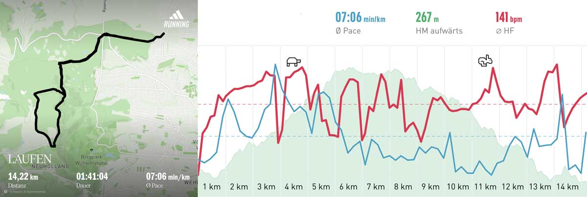 Lauf zum Herkules Strecke